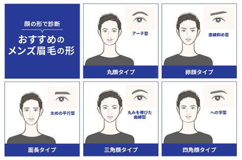 面相男眉型種類|メンズ眉毛の形と種類は？形によって印象が変わるメンズ眉毛を。